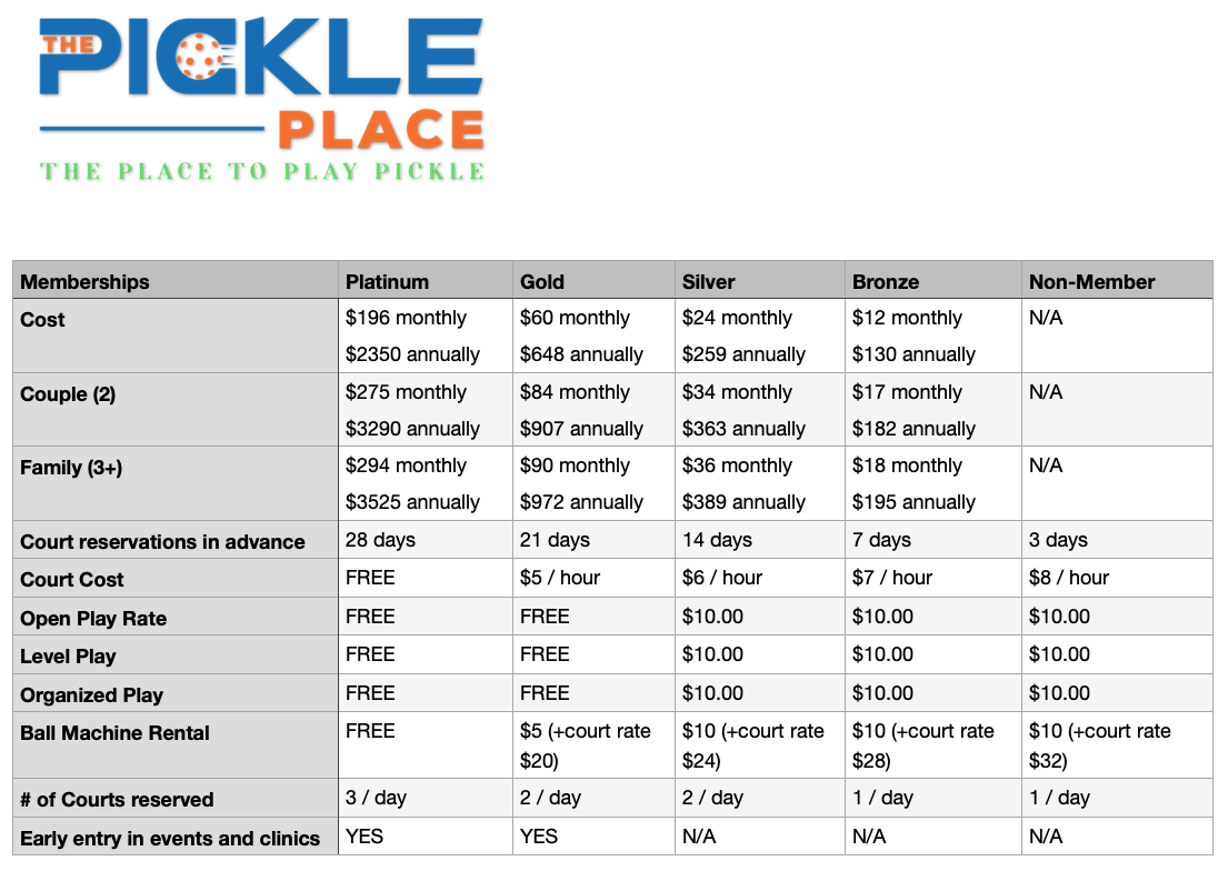 The Pickle Place Membership Rates